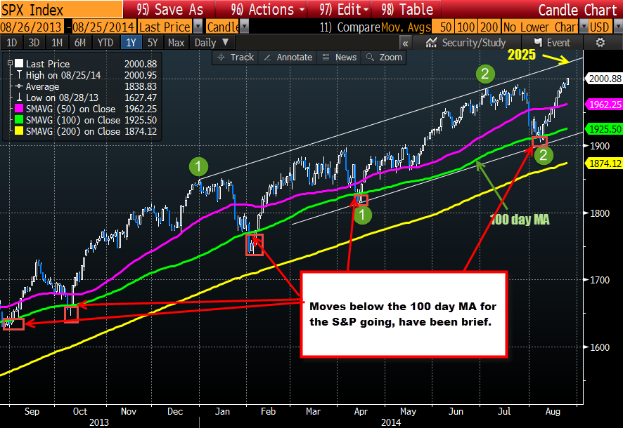 Greg michalowski forexlive
