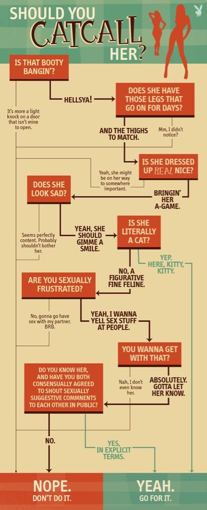 raejohnston's tweet photo. A handy guide on when it is acceptable to catcall a woman, courtesy of @Playboy. 

Yes, really. http://t.co/6BBleLOaPe