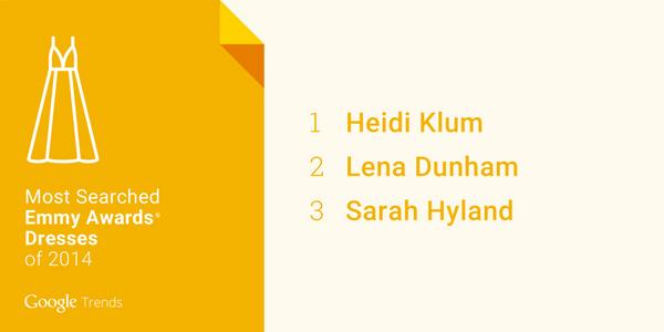 #GoogleTrends presents the most searched dresses on the #Emmys red carpet: <a href="/heidiklum/">Heidi Klum</a>, <a href="/lenadunham/">Lena Dunham</a> &amp; <a href="/Sarah_Hyland/">Sarah Hyland</a>