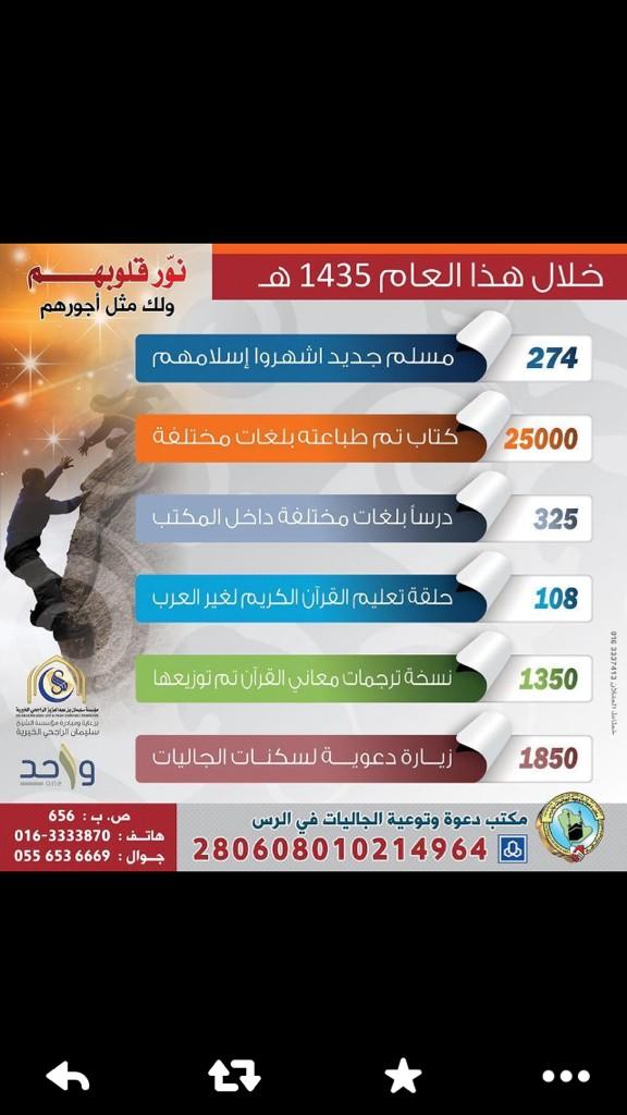 Ibrahim_aldwish's tweet photo. (دعوة وتوعية الجاليات بالرس) خلية نحل لا تهدأ🌹
يستحقون الدعم

#القصيم #الرس #رساويات #الجاليات 

@ArssJaliat http://t.co/SpXVRxhMbs
