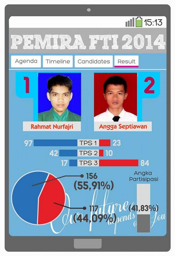 Hasil rekap perhitungan suara :D