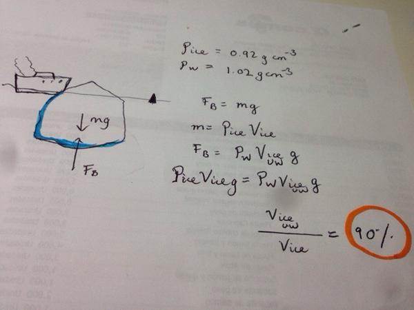 LetsDoAScience's tweet image. And that is why Titanic sank