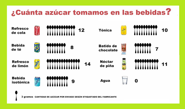 comocomosano's tweet photo. El azúcar es muy dañino e intentamos evitarlo, pero... ¿y el que esta oculto? Averígualo en http://t.co/WvZoK7h0VZ http://t.co/OtwOczFdC8