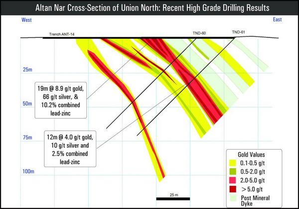 CoverMongolia's tweet image. #Erdene Commences Trenching at Khuvyn Khar &amp;amp; Altan Nar Projects | $ERD.TO, Aug 25 #Mongolia
marketwired.com/press-release/…