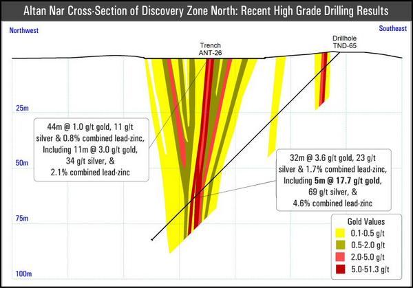 CoverMongolia's tweet image. #Erdene Commences Trenching at Khuvyn Khar &amp;amp; Altan Nar Projects | $ERD.TO, Aug 25 #Mongolia
marketwired.com/press-release/…