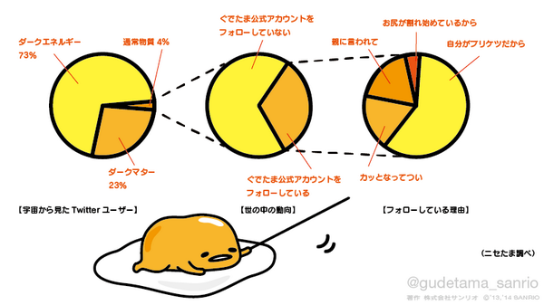 フォロワーがじゅーよんまんにんを超えたから、壮大なスケールで分析してみた 