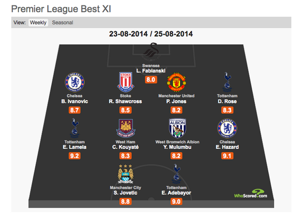 GRAPHIC: Premier League Team of the Week - Gameweek 2