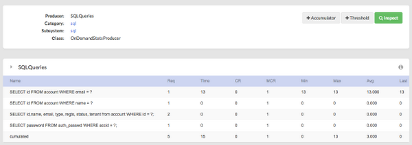 dvayanu's tweet image. #performance of all my #sql queries in #moskitojava