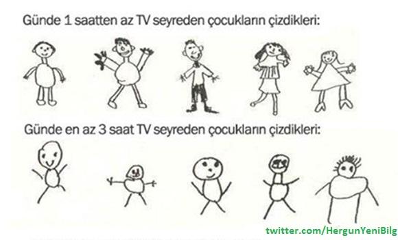 Bi daha da tv'ye bakmam. "<a href="/HergunYeniBilg/">Her gün 1 Yeni Bilgi</a>: 2006'da okul öncesi çocuklara yapılan bir çizim testi. "