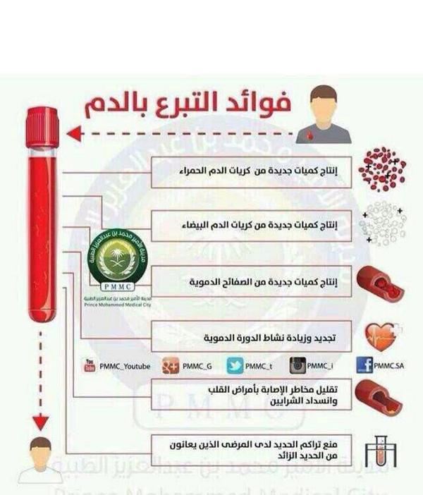 فوائد التبرع بالدم