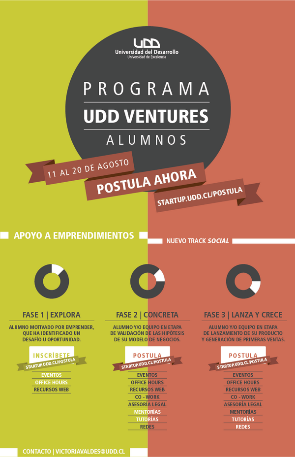 eWeekUDD's tweet photo. Invitamos a todos los alumnos #UDD a postular hasta el 20/08 al programa #UDDVenturesAlumnos http://t.co/JxoOKgg9eY http://t.co/cCBoKF0sDY