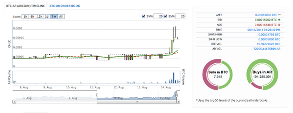 #ARcoin sweet!!!