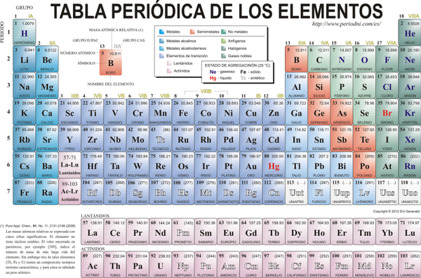 Biobiochile Sur Twitter Brevenotas La Letra J Es La Unica Letra Que No Aparece En La Tabla Periodica Http T Co Ee0iqmgm2y