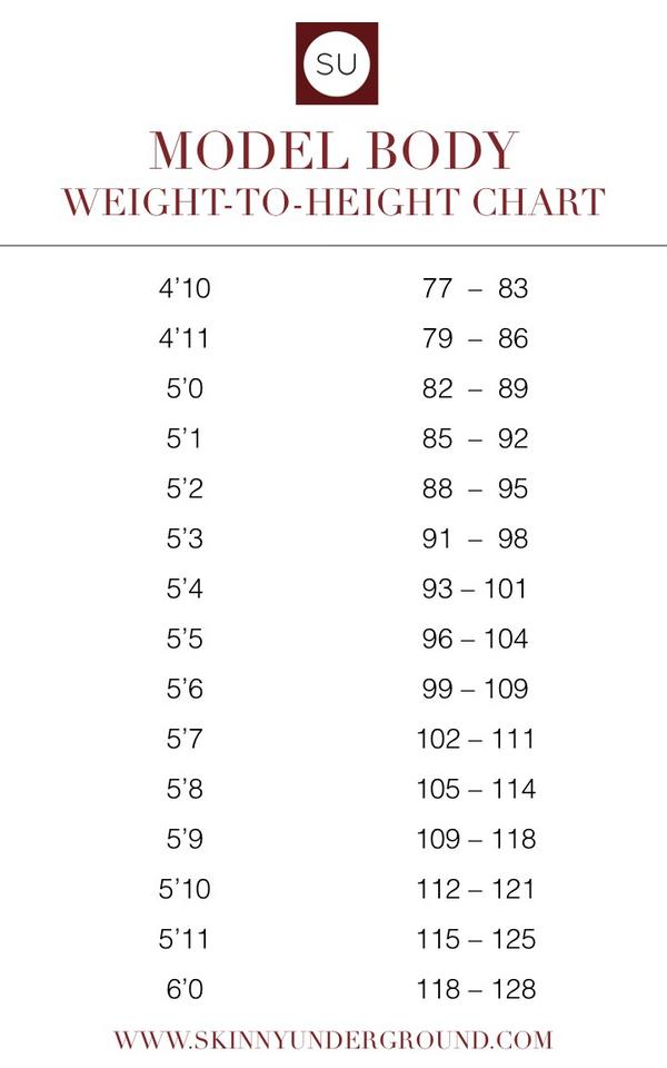 Ideal Body Weight Chart Filipino