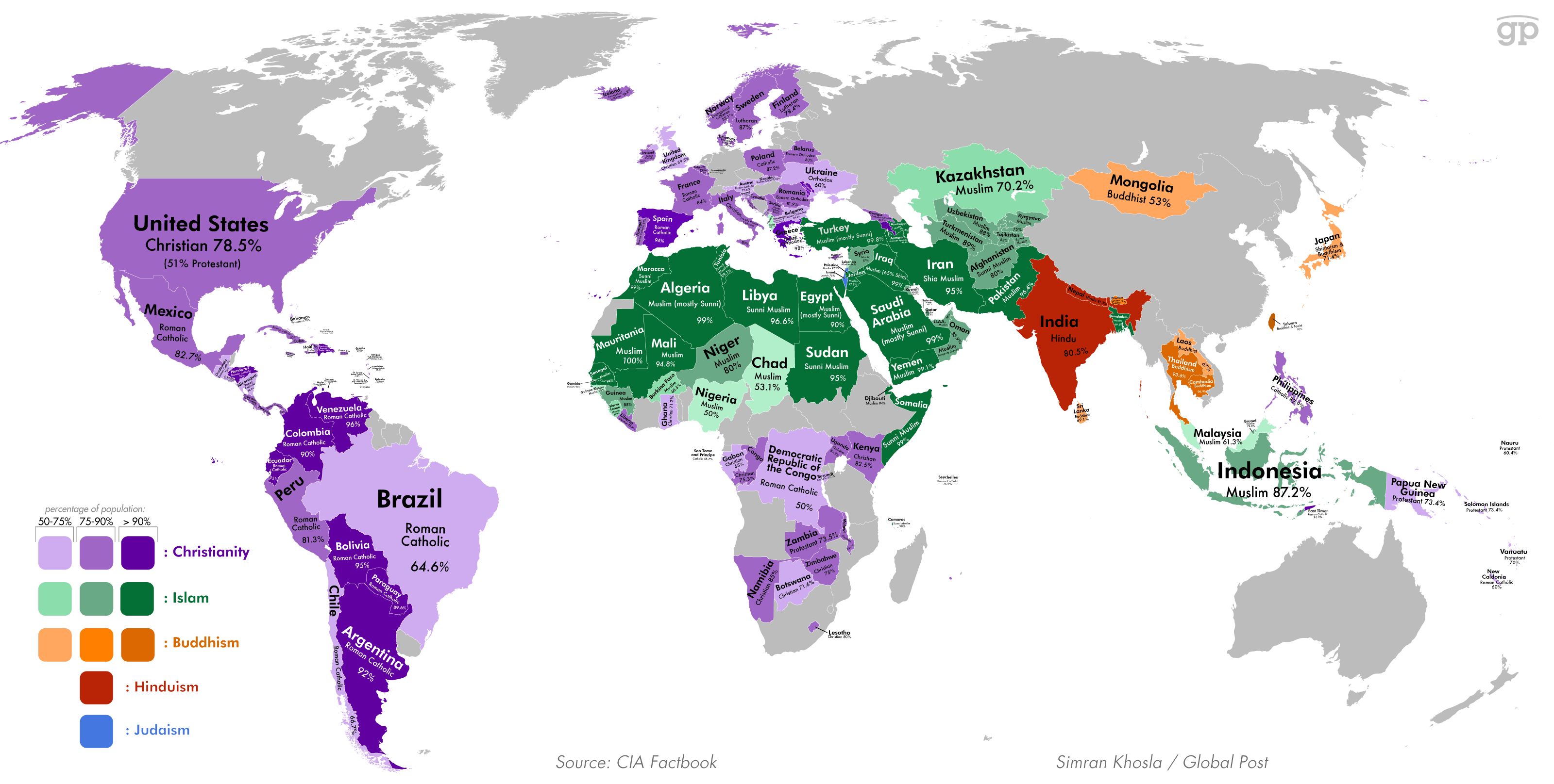 religions of the world graph