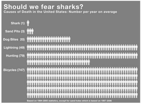 Shark Savers tweet media