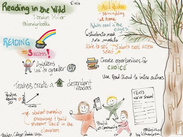 kamithor's tweet photo. #sketchnotes from @donalynbooks reading in the wild session #tcrwp http://t.co/tL51S5RWif