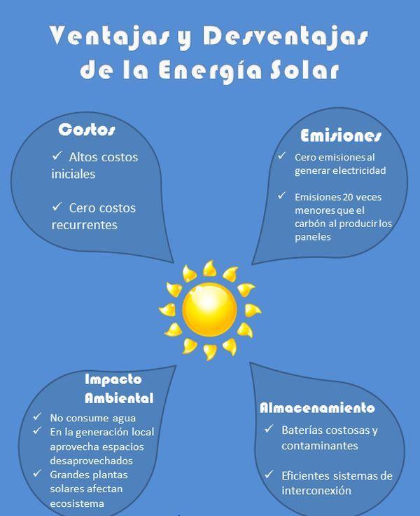Cuáles son las ventajas y desventajas de la energía solar? - La Bodega Solar