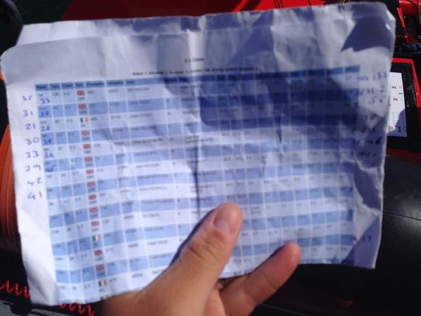SailingSolution's tweet photo. Working out results on water,  one race of Topper Worlds to sail. 20 mins till cut of time. http://t.co/7SqxRBtogU