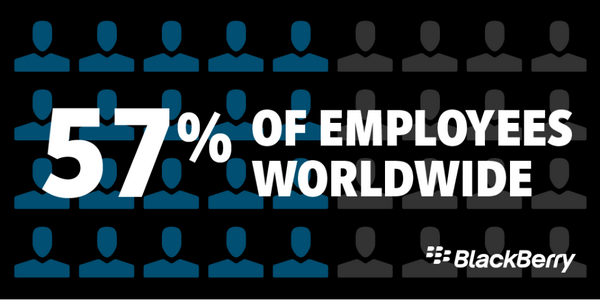 BlackBerry's tweet photo. RT @BlackBerry4Biz According to @OvumICT 57% of employees access corp. data on a personal smartphone or tablet #MDM http://t.co/JDONRpysM4