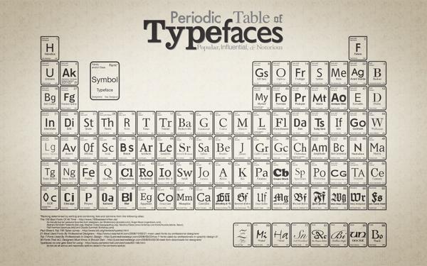 pquimic's tweet image. RT @kelleyadv: We love this Periodic Table of Typefaces. #typographyhumor