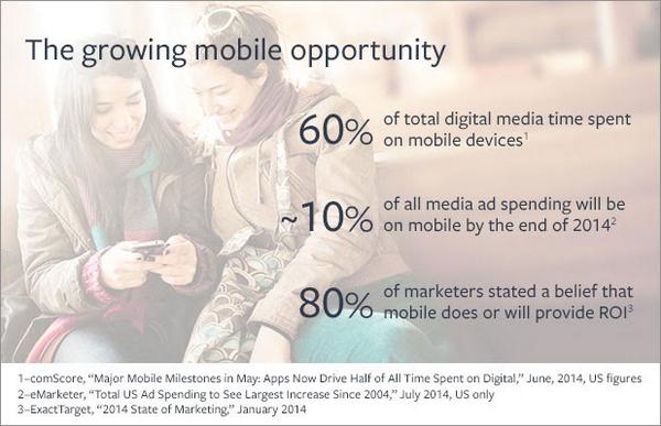 AutomateAds's tweet image. Mobile, mobile, mobile.