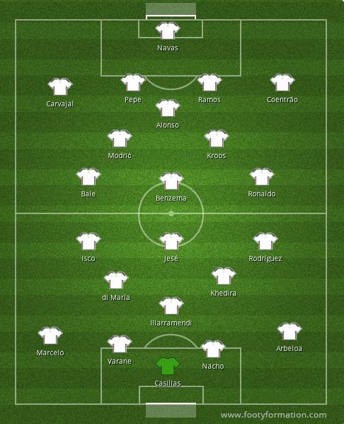 FootballFunnys's tweet photo. Real Madrid's squad depth is ridiculous! http://t.co/HW1CE8hrbI