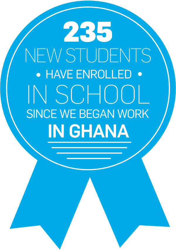 WEVillages's tweet photo. 235 new students have enrolled in school since we began work in Ghana #YearofChange http://t.co/BrIR1MPQ5X