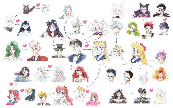 少女趣味bot Na Twitterze セーラームーン 恋愛相関図 Http T Co U9oidld2uc Twitter