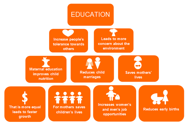 KellyHolyoake's tweet photo. 3 Days to go! World Humanitarian Day, August 19. Where would you be #WithoutEducation? http://t.co/mWNOMQkAJQ http://t.co/hXKVSxYyoL