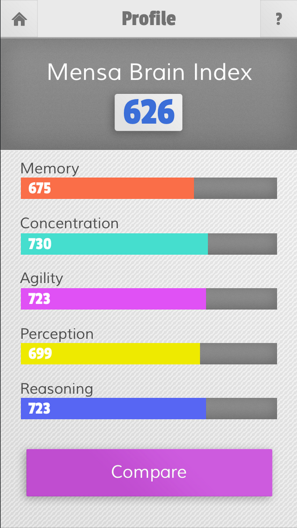 Mensa SA Quiz tweet media
