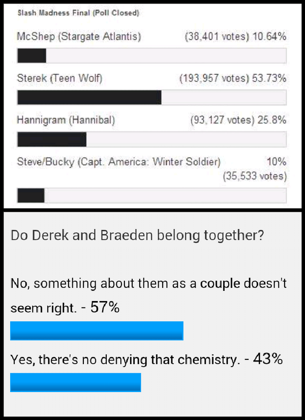 martab78's tweet photo. Something tells me you're not making a good job, dear JD and @MTVteenwolf #TeenWolf #Sterek #DerekandBrae...who?! http://t.co/meTGWqaqT9