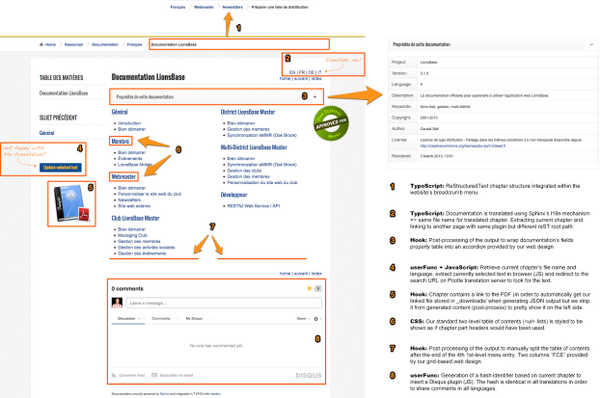 xperseguers's tweet image. What about refreshing your end-user documentation w/ #sphinxdoc and your #TYPO3 website? plus.google.com/+XavierPersegu…