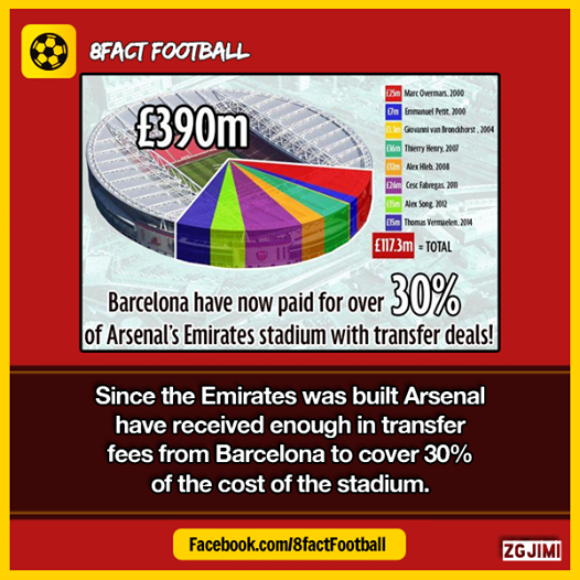 FootballFactly's tweet photo. Did You Know That??? http://t.co/oseuIahApy