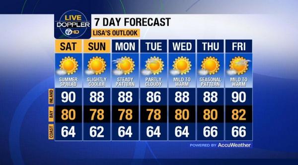 LisaArgenABC7's tweet image. This is almost as #quiet as it gets! #BayAreaproblems.