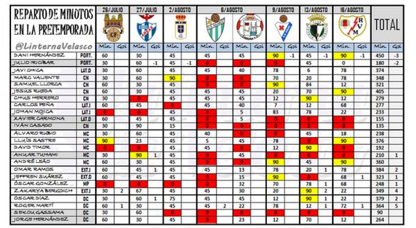 Pretemporada 2014-2015 - Página 7 BvL1L-mCUAAY-iY