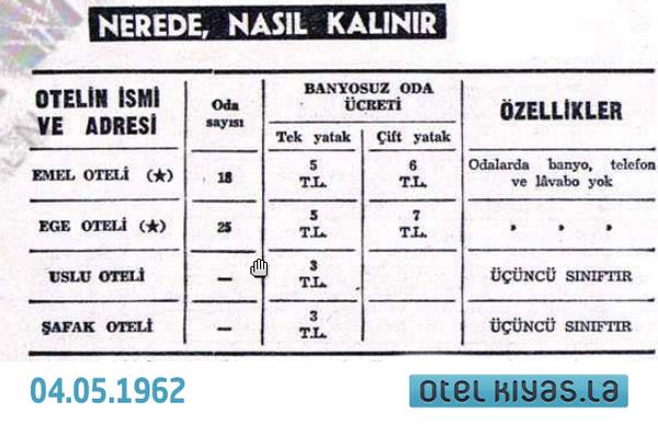 4 Mayıs 1962 tarihli Milliyet Gazetesi'nde <a href="/bodrumotelleri/">bodrum</a> varmış :)