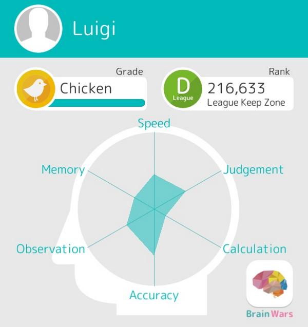 These are my Stats! Let's train our Brain together! #BrainWars brainwarsapp.com/b/1623251
