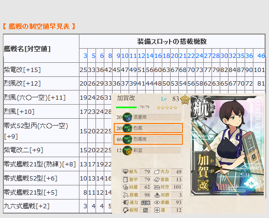 艦隊司令部 椿 On Twitter 艦これ 艦戦の制空値早見表 夏イベの制空値計算などにご活用ください Http T Co 5hjp5fxrkw 記述 艦隊司令部 椿 艦これ 艦隊これくしょん Http T Co Mtey1vq2ci