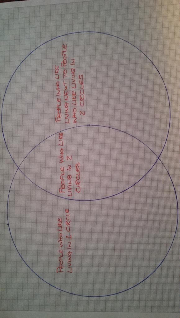 graphaday's tweet image. Venn Venn Venn