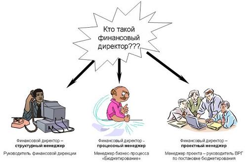 финансовый директор это. финансовый директор картинки. финансовый директор это. функции финансового директора. финансовый директор это.