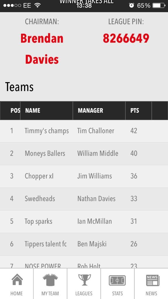 jimwiilliams's tweet photo. @Will__i__am  probably the highest we are going to get this season http://t.co/8xK5JdoJza