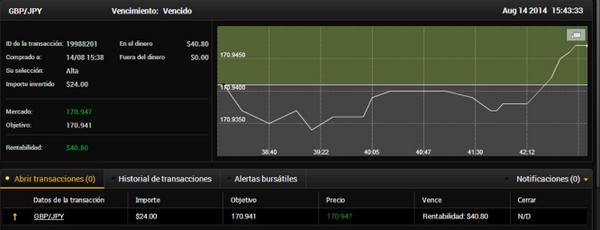 involdi's tweet photo. #opcionesBinarias #operacionesDiarias #involdi
GBP/JPY 14-08-14 http://t.co/VSZnvdw1EI