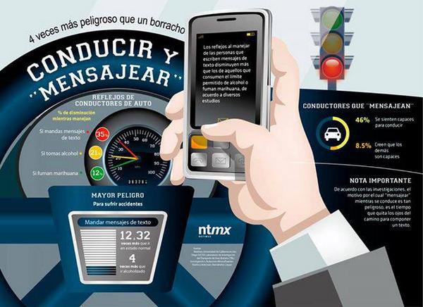VialidadCPCCVer's tweet image. #Textear y Manejar no se combinan #seguridadvial #DontTextAndDrive