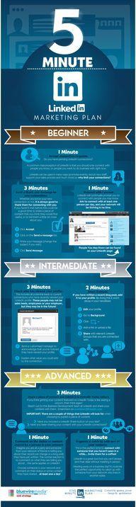 michellearbore's tweet image. 5min-LinkedIn-Infographic-Bluewire-Media

#MichelleArbore