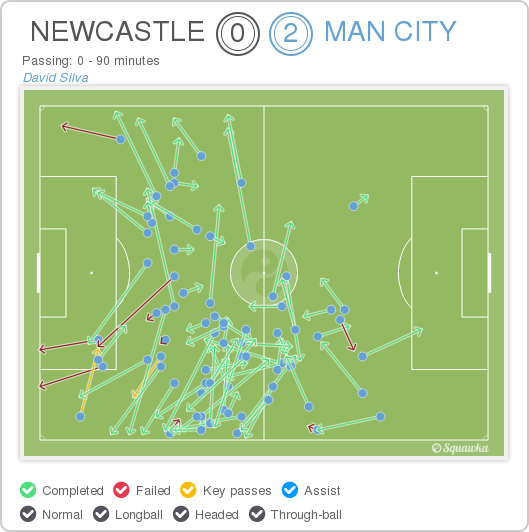 Silva passing