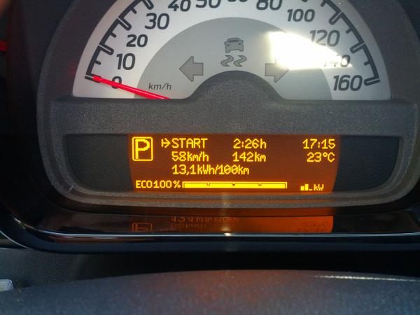 Martin_Boisvert's tweet photo. Hey @smart_worldwide if that's not ecodriving for a non-stop ride, don't know what to do more! ๐๐๐ #smartCanada http://t.co/e0zIBaLPXM