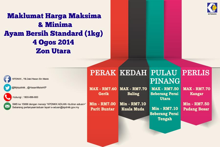 Kpdnhep On Twitter Maklumat Harga Maksima Minima Bagi Ayam Bersih Standard 1kg Di Zon Utara 4 8 2014 Kpdnkk Penggunabijak Http T Co C4uxae3fb6