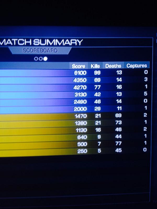 zKillChain's tweet image. 1 off the 100+