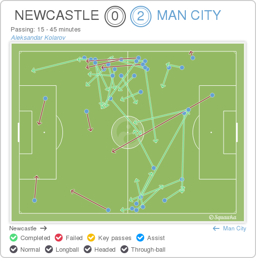 Clichy and Kolarov